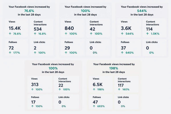 Analytics